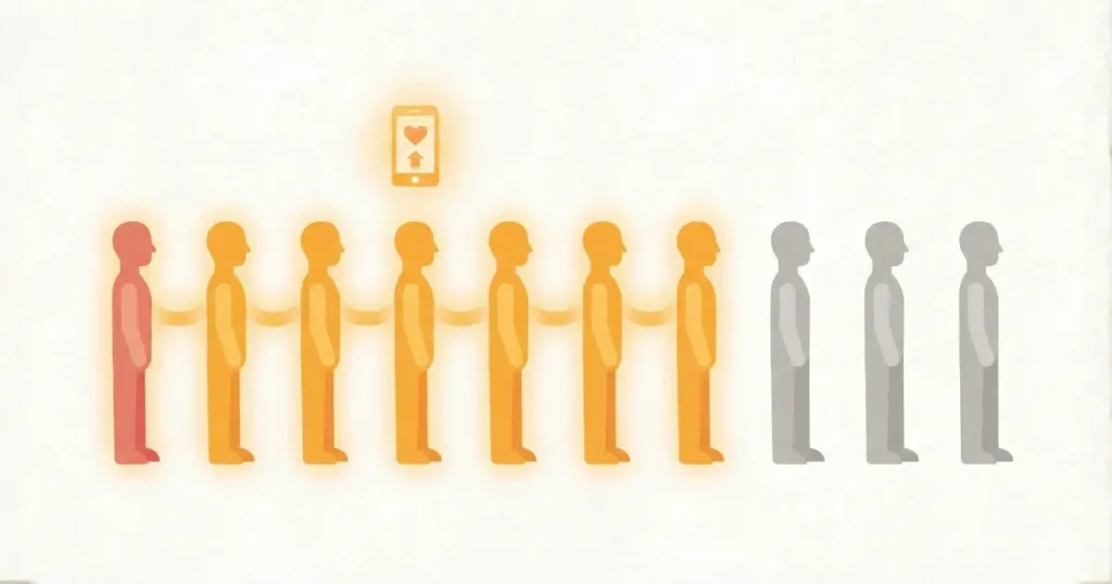 若者の70%がSNSで落ち込む経験があることを示すイラスト