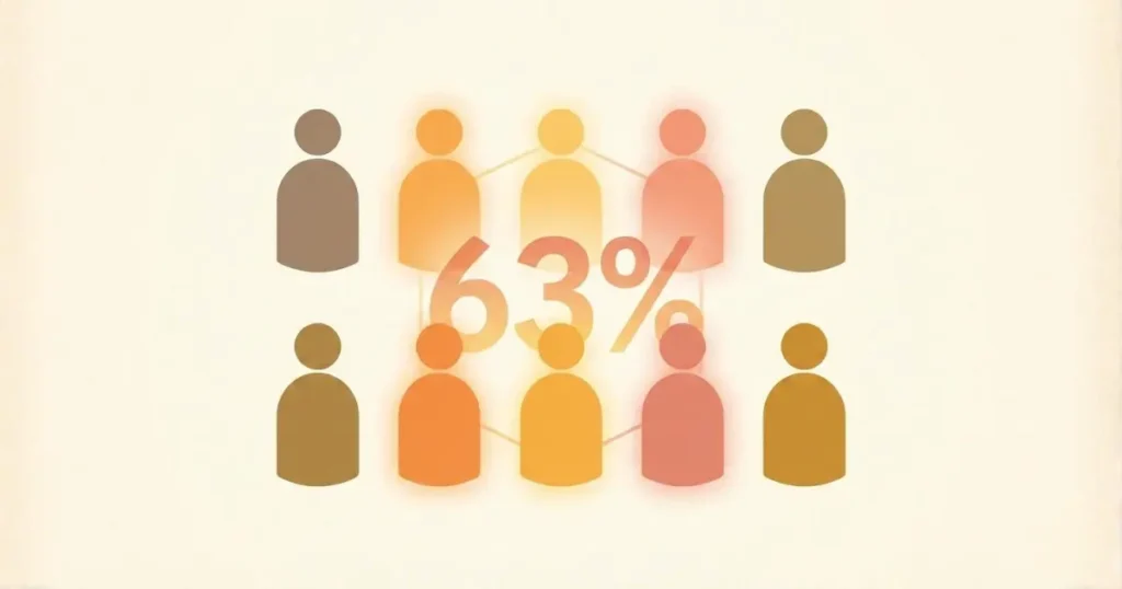 職場で孤独を感じる社会人が6割以上であることを示すイラスト